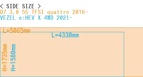 #Q7 3.0 55 TFSI quattro 2016- + VEZEL e:HEV X 4WD 2021-